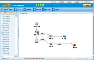 金動(dòng)力銷售管理軟件V6.1免費(fèi)版下載與功能解析