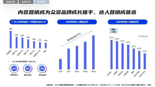 2022軟件行業(yè)品牌營(yíng)銷(xiāo)與銷(xiāo)售攻艱策略 在變革中尋找確定性增長(zhǎng)